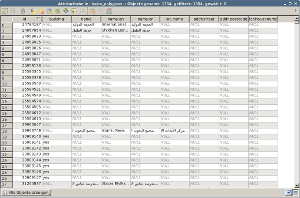 attribute table