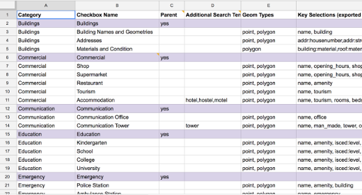 export-tool-treetag-spreadsheet